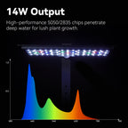 LED light strip with 14W output and color spectrum graph